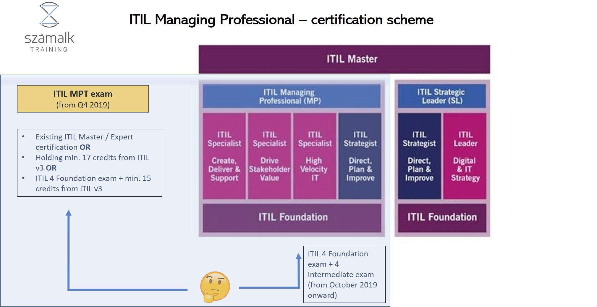 Pass ITIL-4-Transition Guaranteed - Test ITIL-4-Transition Quiz, ITIL-4-Transition PDF Dumps Files