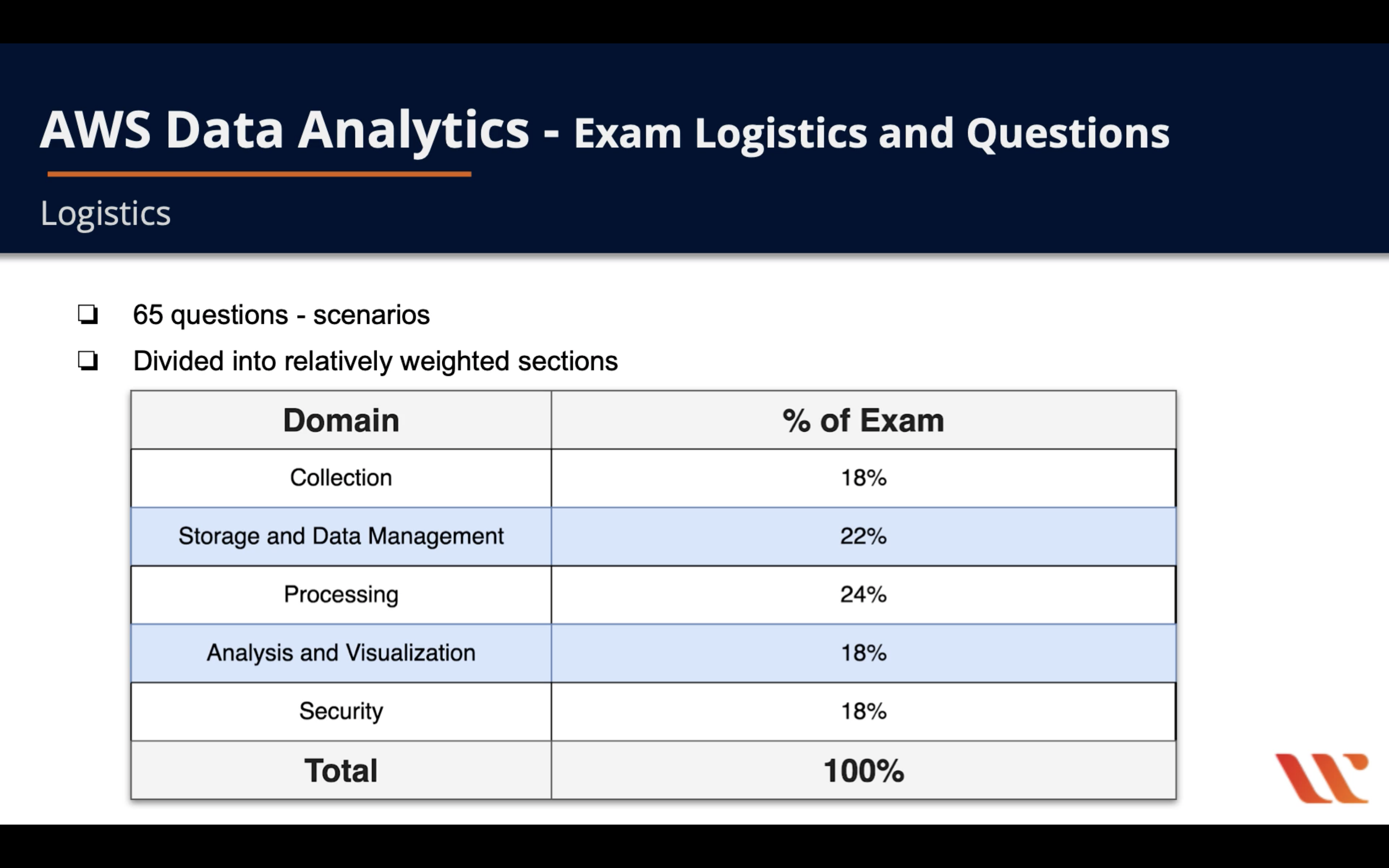 Exam AWS-Certified-Data-Analytics-Specialty Introduction, Amazon Test AWS-Certified-Data-Analytics-Specialty Simulator Free