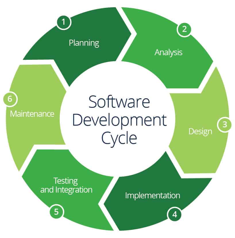 New Development-Lifecycle-and-Deployment-Architect Exam Pdf | Salesforce Reliable Development-Lifecycle-and-Deployment-Architect Exam Tips