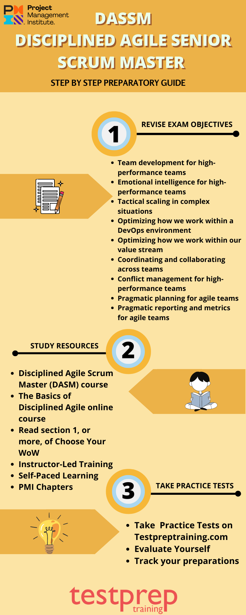 PMI DASSM Training Tools - New DASSM Test Review