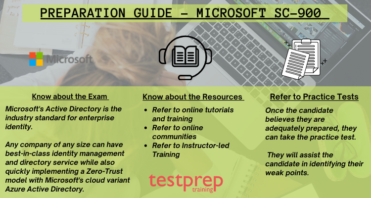 Exam SC-900 Introduction - SC-900 Download Demo, SC-900 Dump Collection