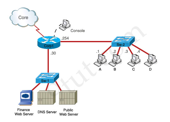 Practice CCBA Test Engine - CCBA Instant Download, CCBA Valid Exam Tips