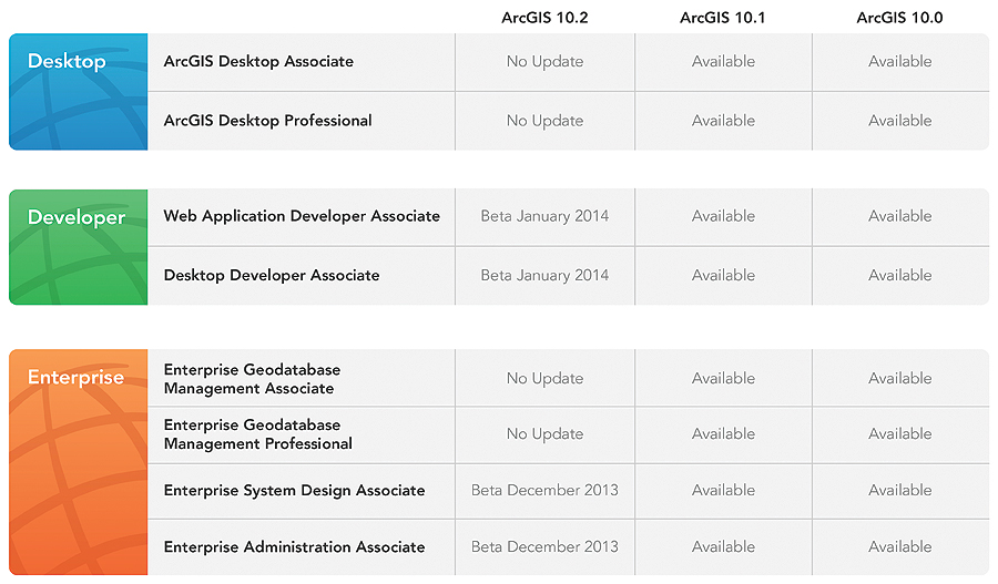 EGMP2201 Valid Test Guide & Esri New EGMP2201 Practice Questions