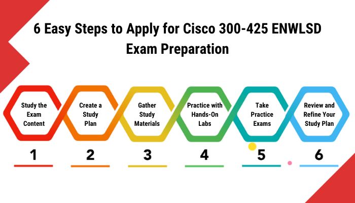 300-425 Pass Guaranteed - Cisco Simulation 300-425 Questions