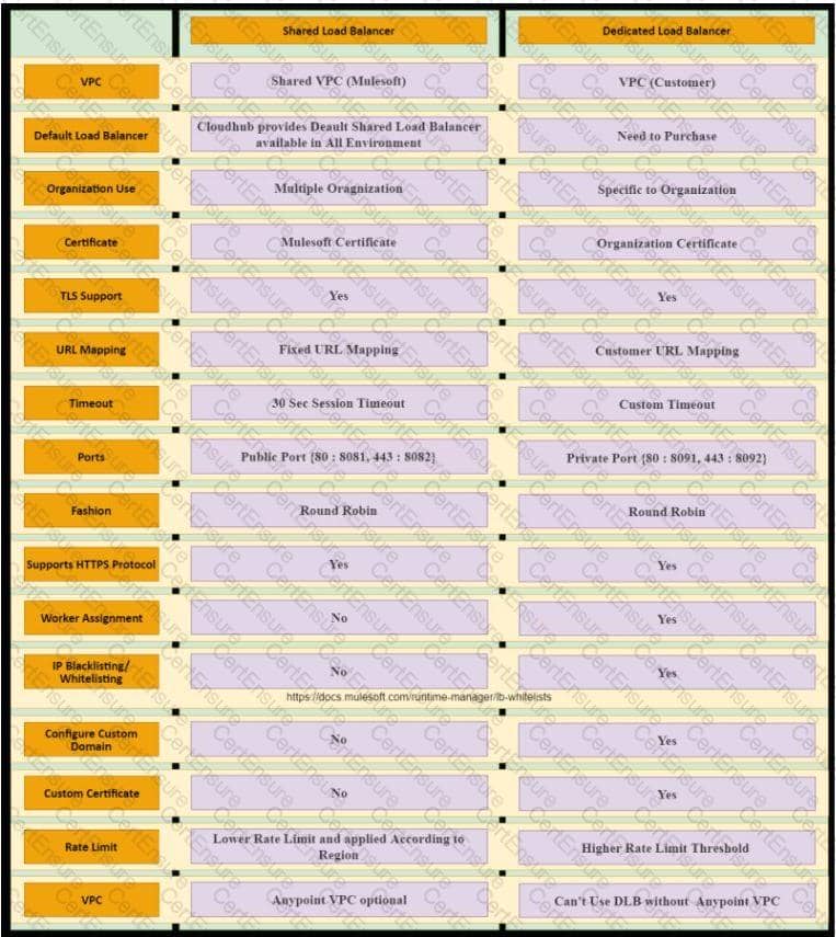 MCIA-Level-1 Latest Study Plan - MuleSoft MCIA-Level-1 Real Braindumps