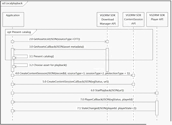 200-901 Reliable Test Testking & 200-901 Valid Exam Format