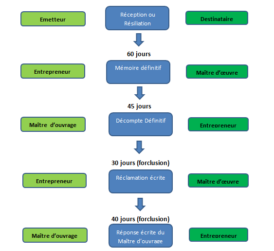 Latest EUNS20-001 Exam Cram, EUNS20-001 Certification Exam Cost | Exam EUNS20-001 Braindumps