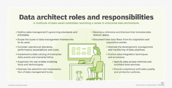 Data-Architect Reliable Test Vce & Test Data-Architect Simulator Online - Test Data-Architect Passing Score