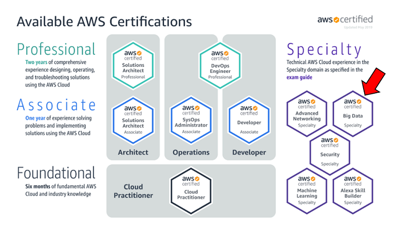 AWS-Certified-Machine-Learning-Specialty Valid Test Bootcamp | AWS-Certified-Machine-Learning-Specialty Reliable Exam Tips & Latest AWS-Certified-Machine-Learning-Specialty Exam Pdf