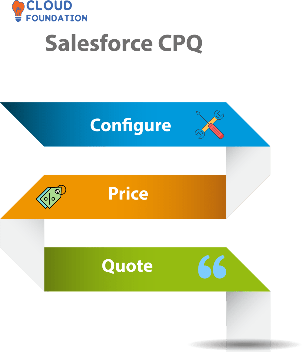 100% Industries-CPQ-Developer Correct Answers & Salesforce Reliable Industries-CPQ-Developer Exam Materials