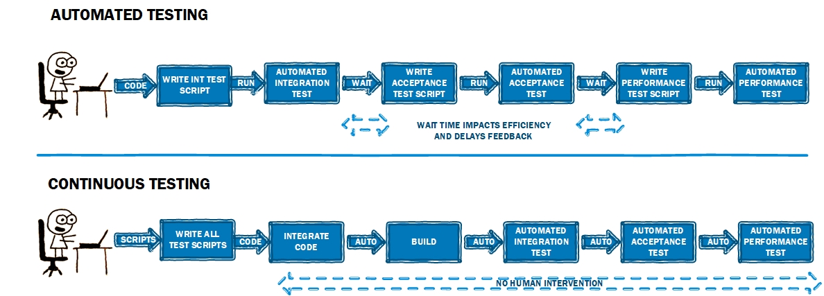 Process-Automation Valid Exam Pattern & Process-Automation Exam Guide - New Process-Automation Test Testking