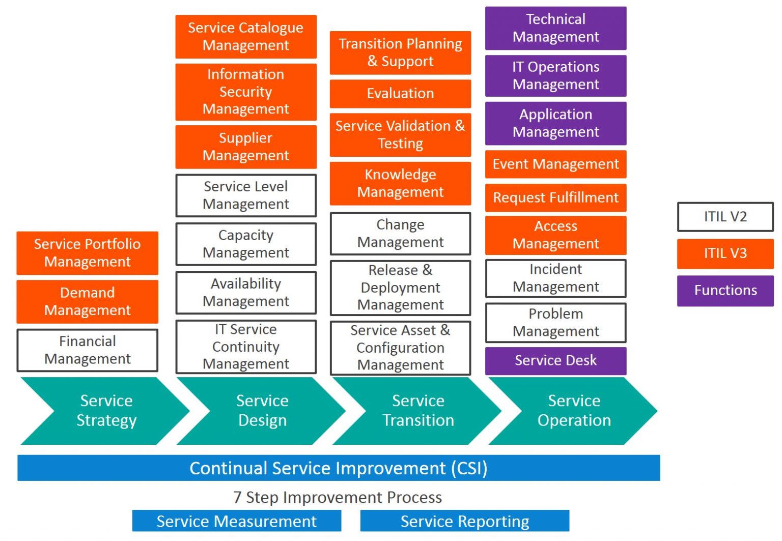 Test ITIL-4-Transition Sample Questions | ITIL-4-Transition Reliable Exam Camp