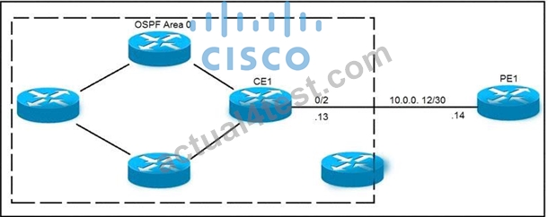 300-510 Pass4sure - Cisco Reliable 300-510 Test Topics