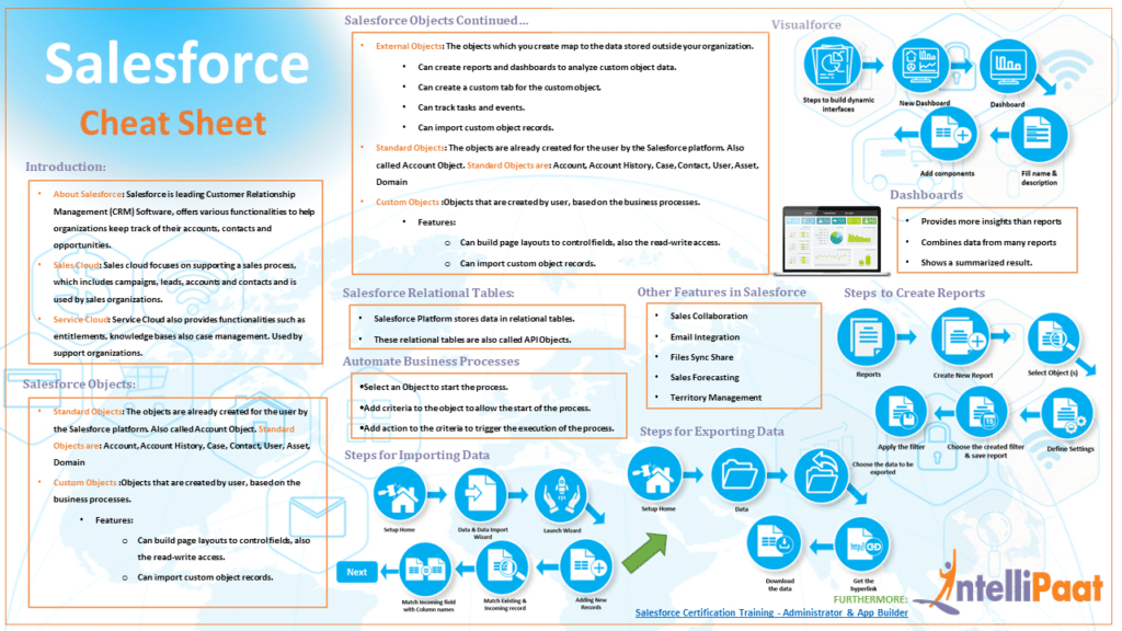 Salesforce Salesforce-Associate Exam Training, Salesforce-Associate Valid Exam Cram | Salesforce-Associate Reliable Exam Review