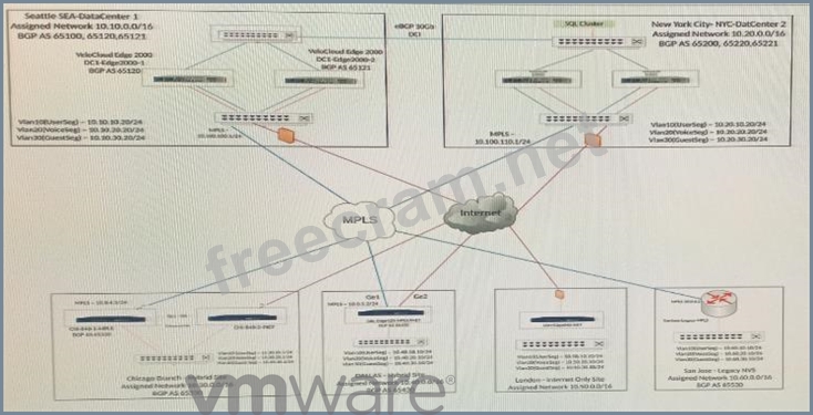 Reliable 5V0-92.22 Test Braindumps - Exam 5V0-92.22 Introduction