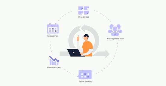 Scrum Exam SSM Topics - SSM Reliable Test Preparation