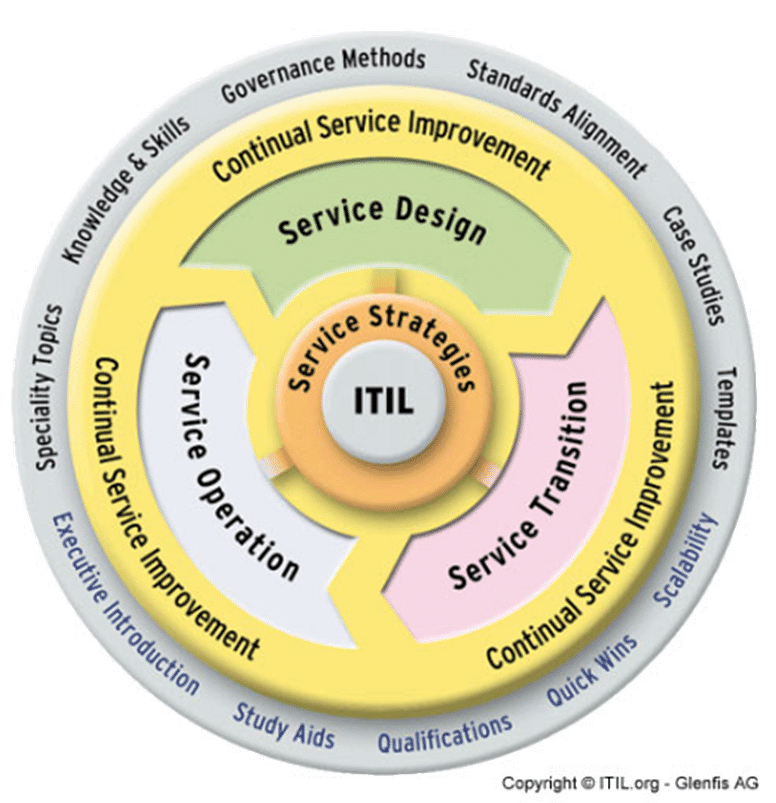 Braindump Identity-and-Access-Management-Architect Pdf | Salesforce Identity-and-Access-Management-Architect Detail Explanation