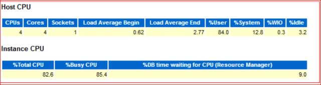 Oracle 1z0-1046-22 Valid Exam Topics & Exam 1z0-1046-22 Quizzes