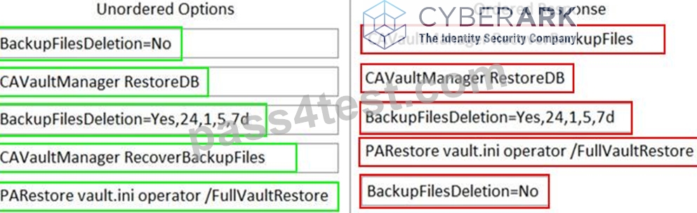 PAM-CDE-RECERT Exam Actual Tests, PAM-CDE-RECERT New Soft Simulations | Test PAM-CDE-RECERT Pattern