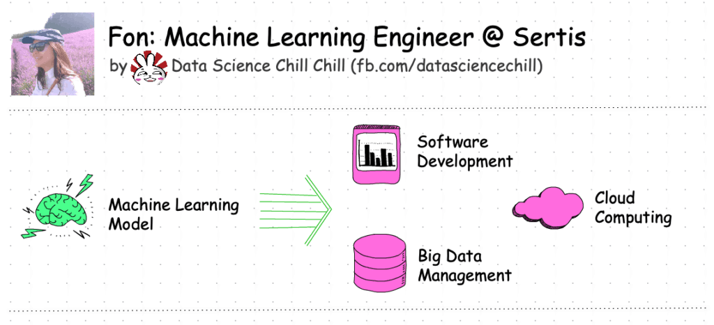 New Professional-Machine-Learning-Engineer Test Test & Professional-Machine-Learning-Engineer Valid Exam Camp Pdf - Google Professional Machine Learning Engineer Test Passing Score