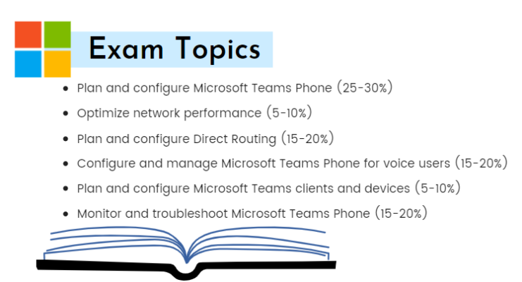 MS-720 Actual Braindumps, Microsoft New MS-720 Braindumps Pdf