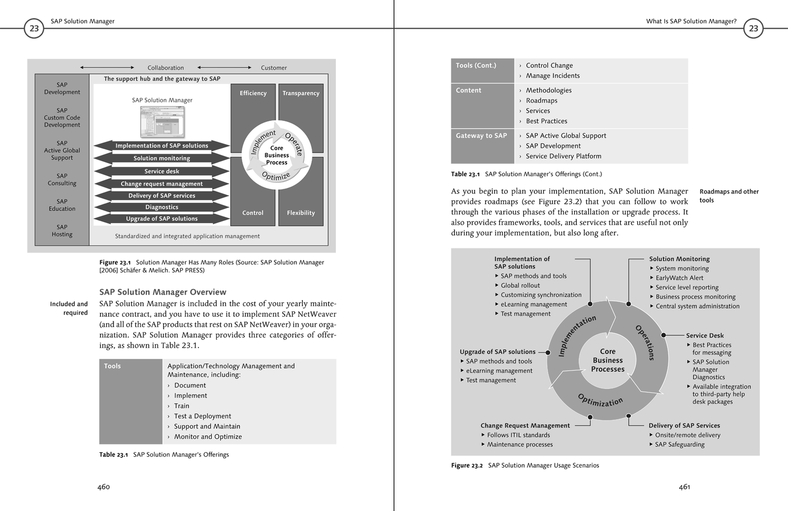 Reliable E_S4HCON2022 Test Bootcamp, Braindump E_S4HCON2022 Pdf | Valid Exam E_S4HCON2022 Braindumps