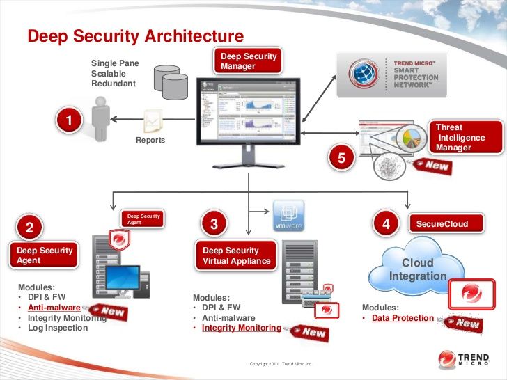 Valid Deep-Security-Professional Test Question | Deep-Security-Professional Certification Materials