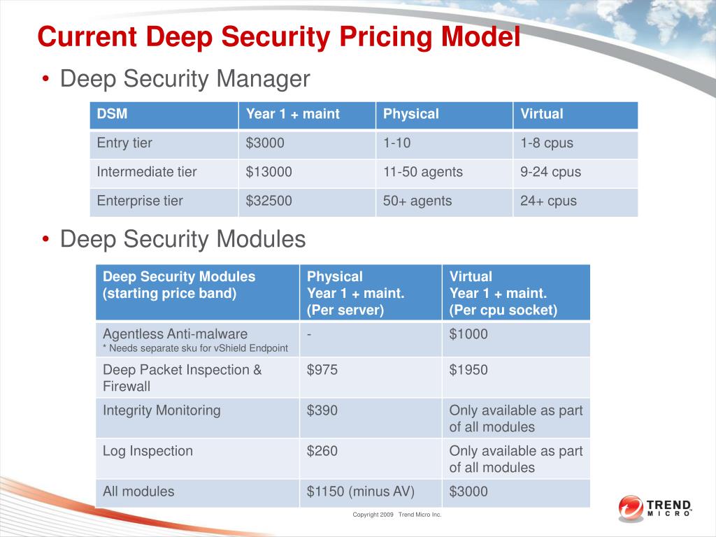 Deep-Security-Professional PDF Cram Exam | New Deep-Security-Professional Exam Format & Practice Deep-Security-Professional Engine