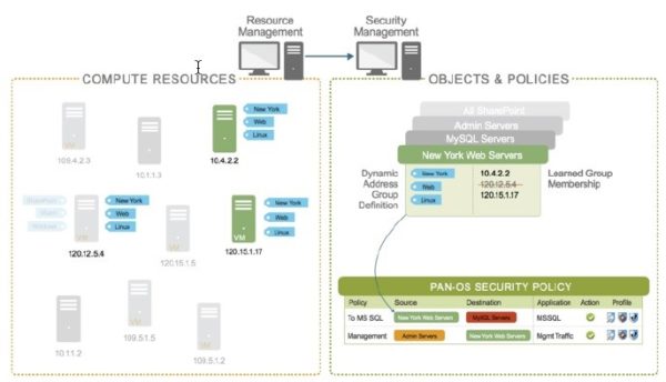 Palo Alto Networks Practical PCNSA Information, PCNSA Dump Check