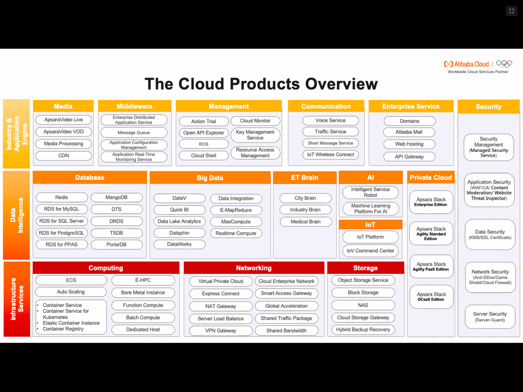 ACP-Cloud1 Flexible Learning Mode - Alibaba Cloud ACP-Cloud1 Download Free Dumps