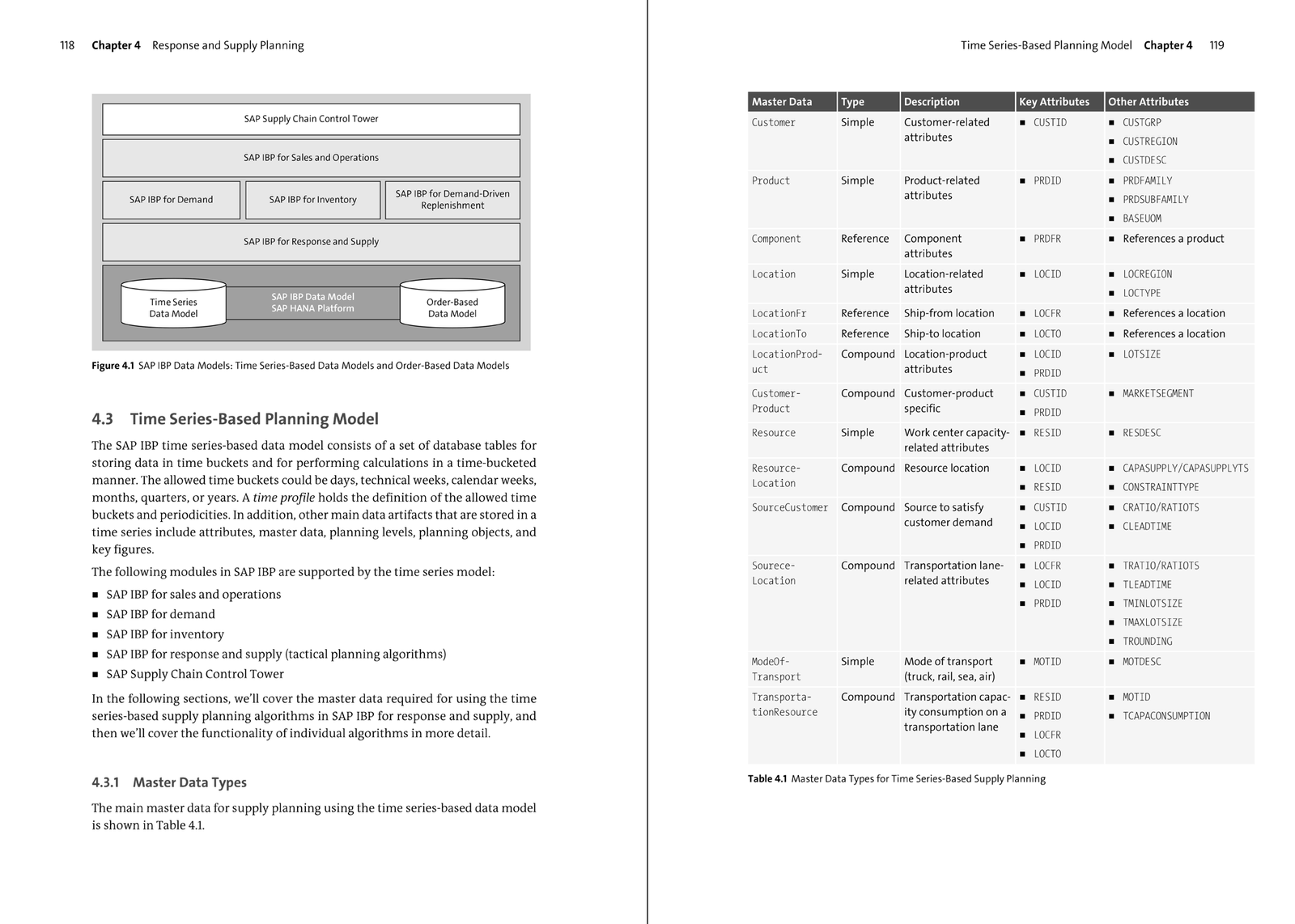 Reliable C-IBP-2211 Exam Voucher & Valid C-IBP-2211 Test Guide - SAP Certified Application Associate - SAP IBP for Supply Chain (2211) Test Dumps Pdf