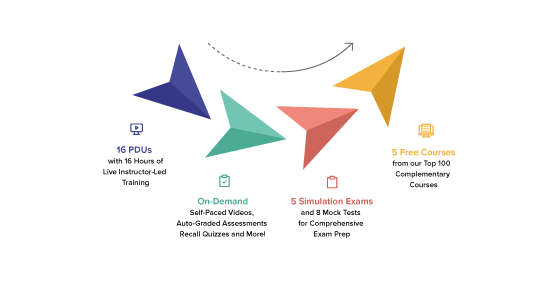 ITIL Positive ITIL-4-Foundation Feedback | ITIL-4-Foundation Latest Test Testking