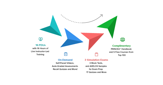 Exam PRINCE2Foundation Assessment | PRINCE2 PRINCE2Foundation Updated Dumps