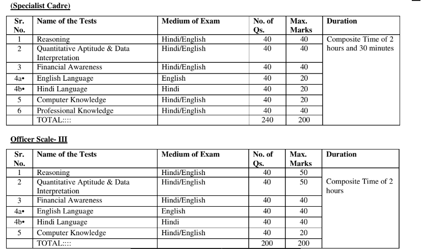 Latest C-IBP-2211 Exam Experience - Examcollection C-IBP-2211 Vce