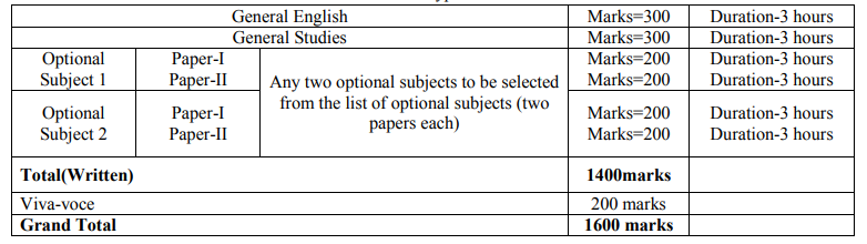 Latest Braindumps C-ARSCC-2208 Ebook, Free Sample C-ARSCC-2208 Questions