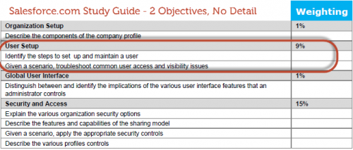 Salesforce VCE CRT-550 Dumps - CRT-550 Related Exams, Test CRT-550 Topics Pdf