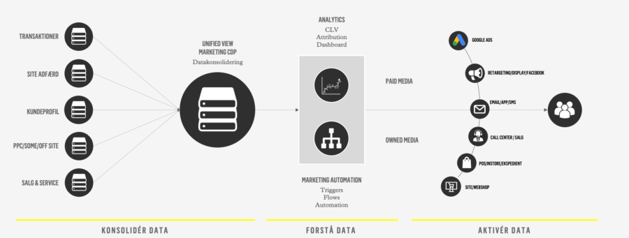 Study Customer-Data-Platform Center | Customer-Data-Platform Exam Overview & Latest Customer-Data-Platform Mock Test