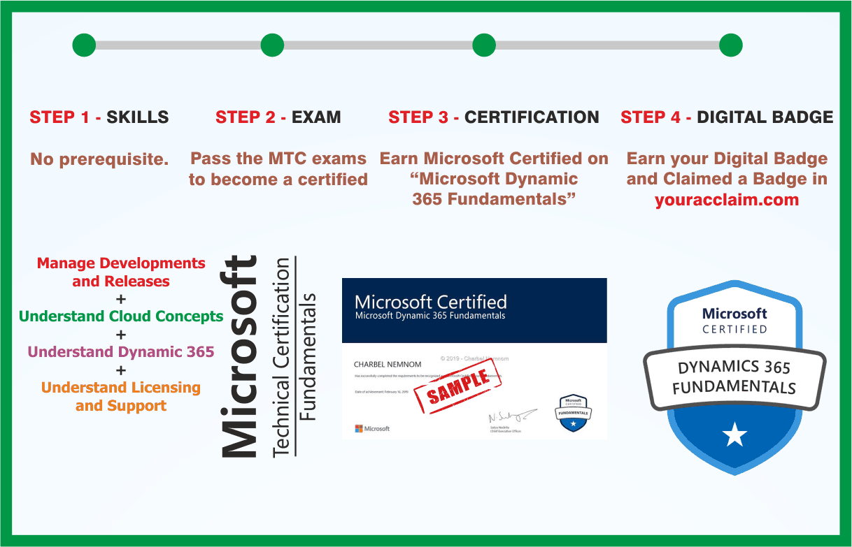 MB-920 New Braindumps Ebook & Microsoft MB-920 Latest Study Guide