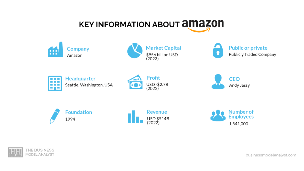 Amazon Simulation AWS-Developer Questions & AWS-Developer Latest Mock Exam