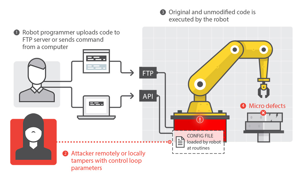 Copado Copado-Robotic-Testing Valid Exam Braindumps | Pass Copado-Robotic-Testing Test Guide