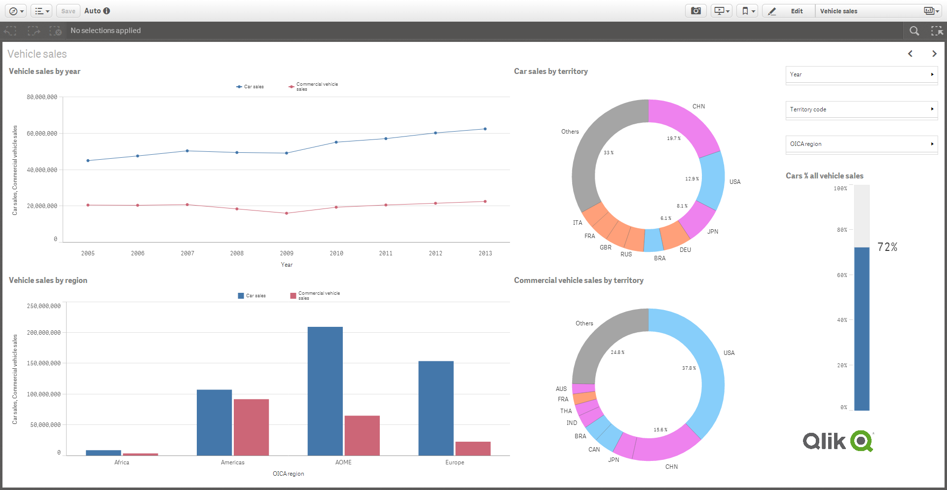 Qlik QSBA2021 Exam Flashcards - QSBA2021 Exam Dumps Collection