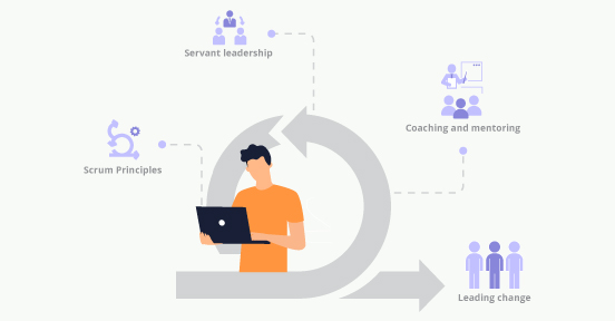 Valid PSM-II Test Objectives & Scrum Exam PSM-II Forum