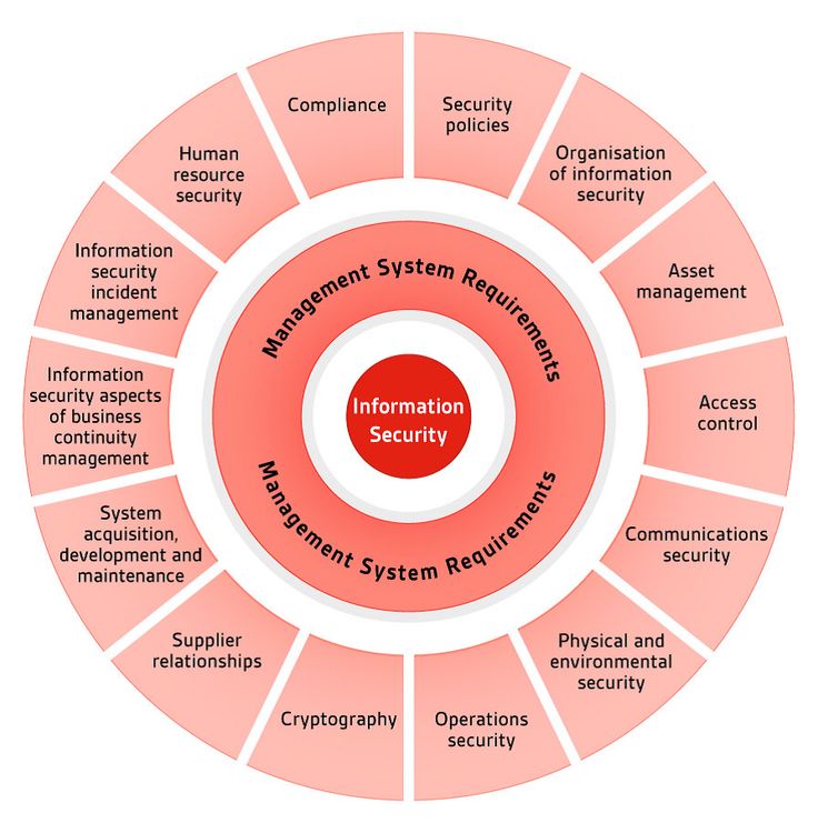 PECB ISO-IEC-27001-Lead-Implementer Questions | Trustworthy ISO-IEC-27001-Lead-Implementer Practice