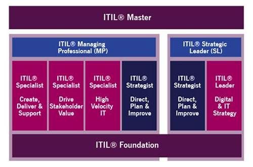 Peoplecert ITIL-4-DITS Braindumps | Valid ITIL-4-DITS Dumps & ITIL-4-DITS Valid Test Objectives