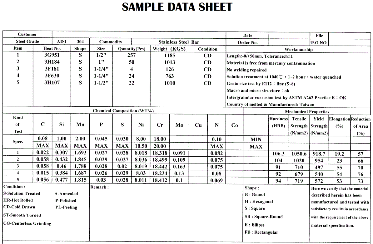 2024 Study Guide 304 Pdf | 304 Valid Exam Braindumps & BIG-IP APM Specialist Simulation Questions