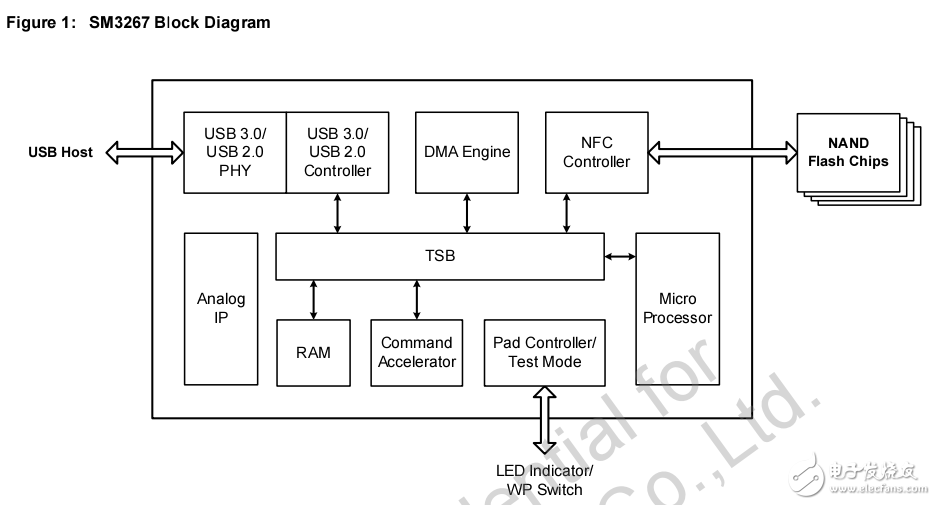 Dump H19-402_V1.0 Check, Reliable H19-402_V1.0 Study Materials | Exam HCSP-Presales-Data Center Network Planning and Design V1.0 Vce