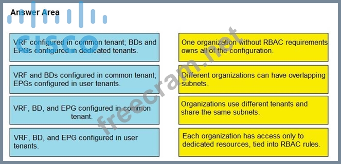 Cisco 300-630 Valid Exam Discount & Latest 300-630 Exam Dumps