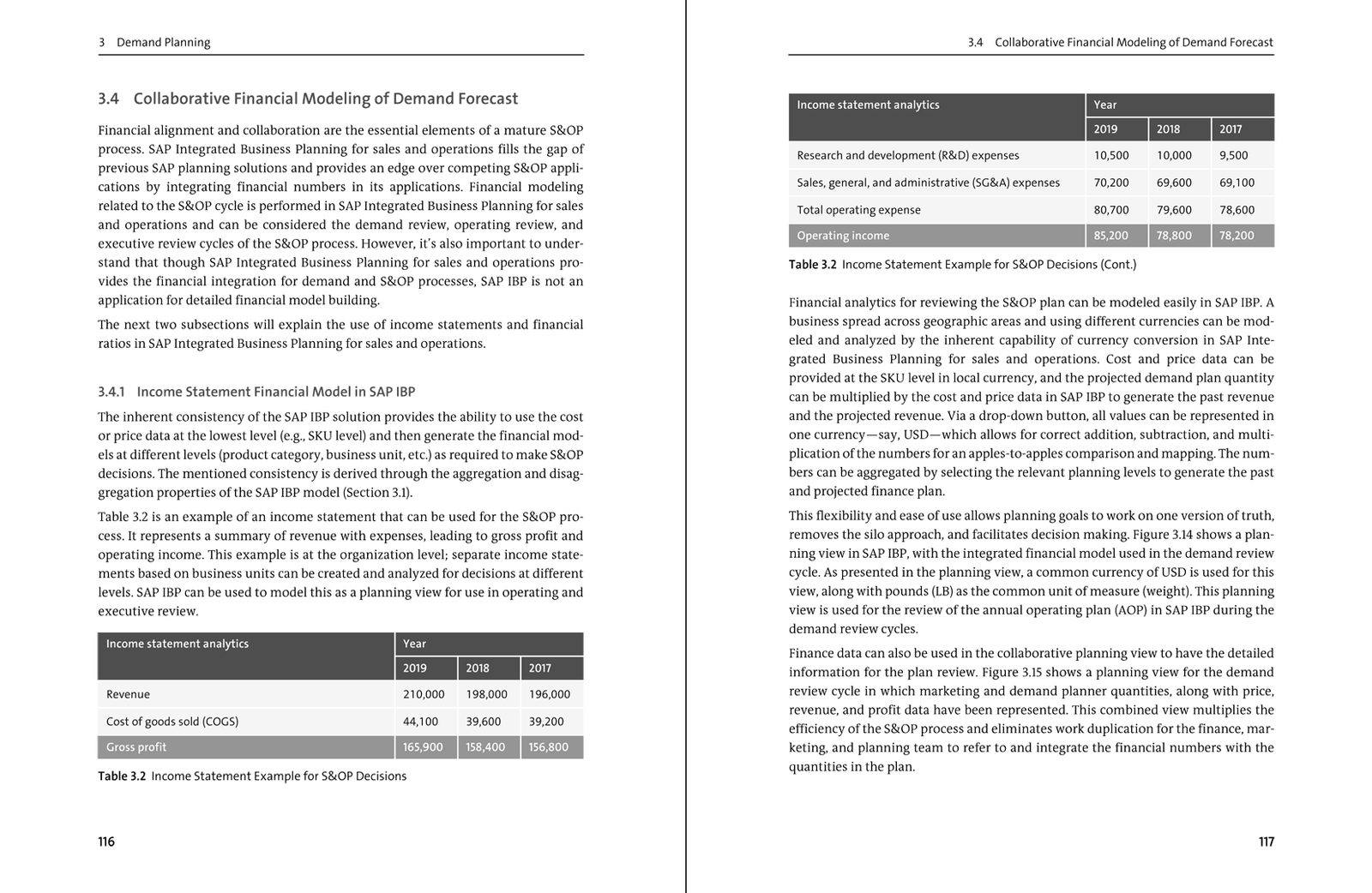 2024 Certification C-IBP-2302 Questions | C-IBP-2302 Valid Test Duration