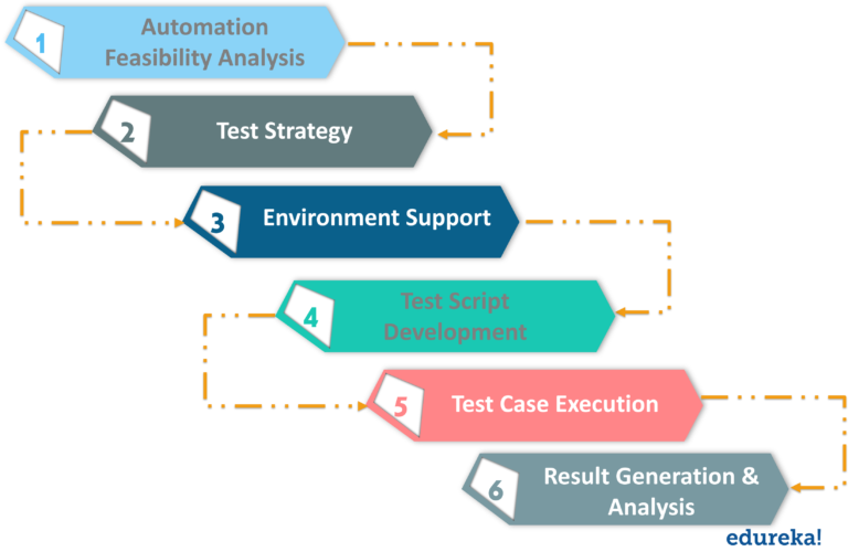 Salesforce Process-Automation Boot Camp & Dump Process-Automation Check - Customizable Process-Automation Exam Mode