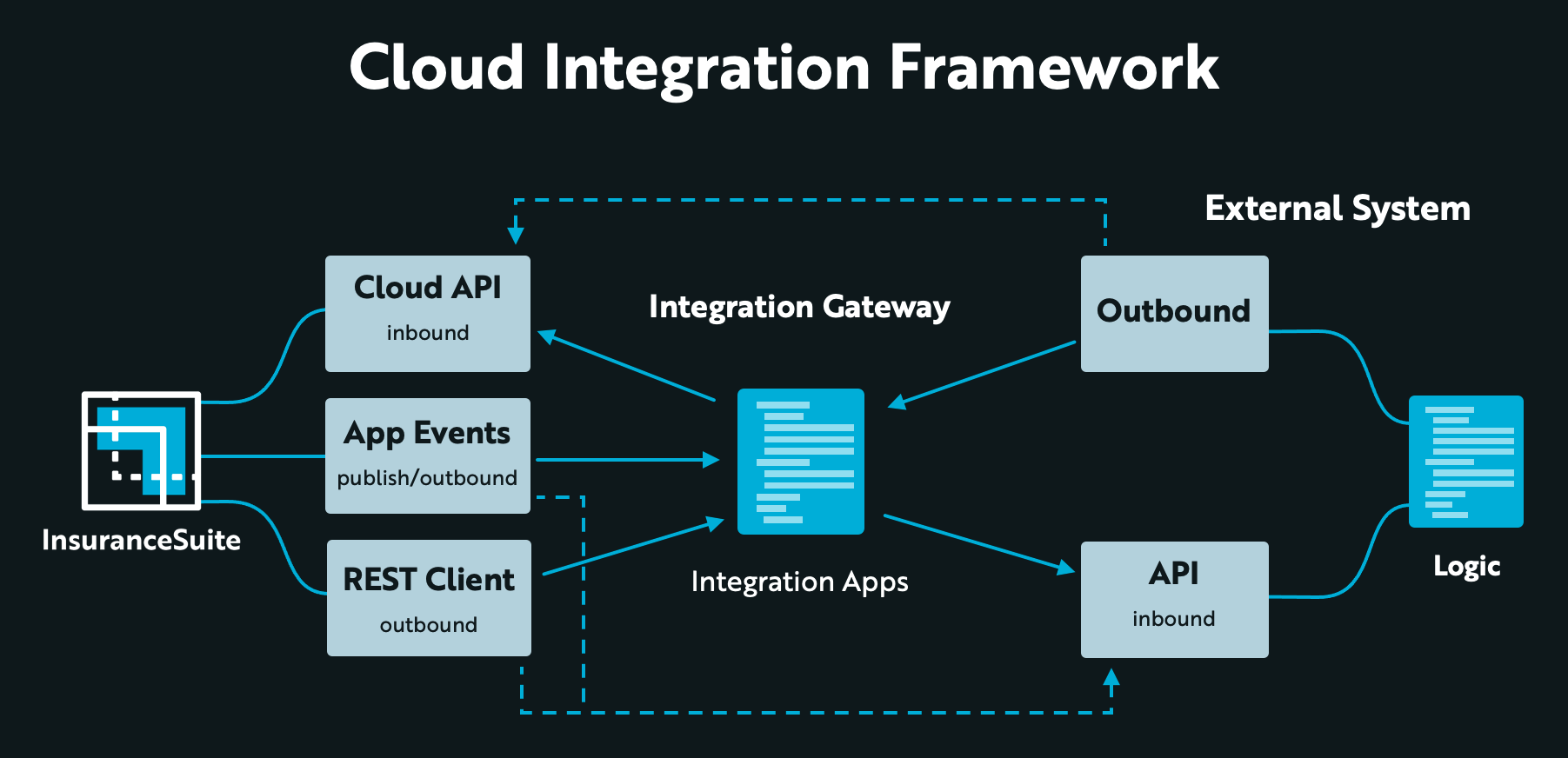 Development-Lifecycle-and-Deployment-Architect Technical Training | Salesforce Testking Development-Lifecycle-and-Deployment-Architect Exam Questions